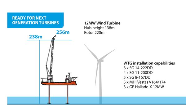 New Crane Turbine Sizes With New Turbine